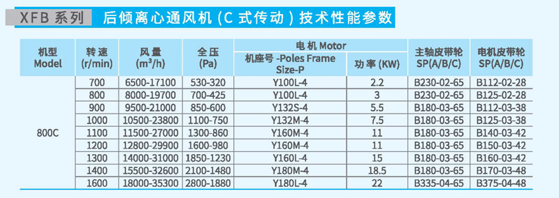XFB800C后傾離心風機參數(shù) XFB800C后傾離心風機參數(shù)