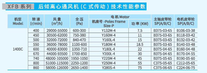 XFB1400C后傾離心風(fēng)機(jī)參數(shù) XFB1400C后傾離心風(fēng)機(jī)參數(shù)