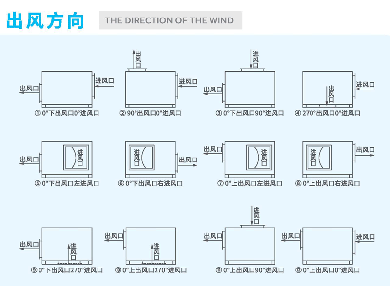 箱式離心風(fēng)機出風(fēng)角度 箱式離心風(fēng)機出風(fēng)角度